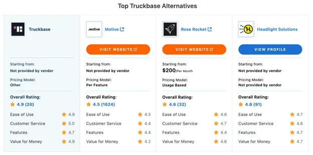 Truckbase alternatives